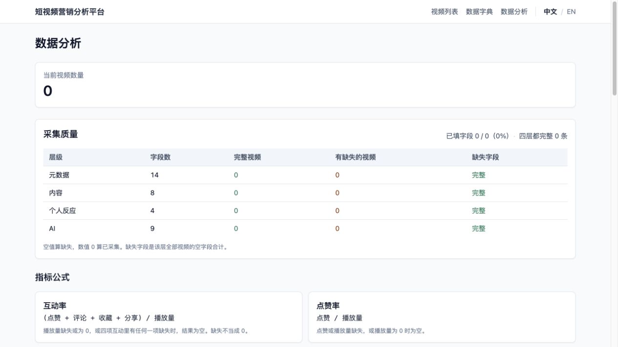 Video Marketing Analytics project preview
